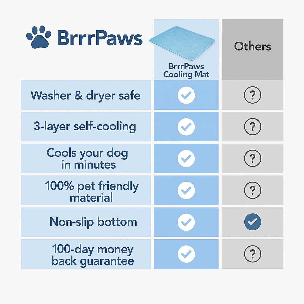 BrrrPaws™ | Self Cooling Dog Mat