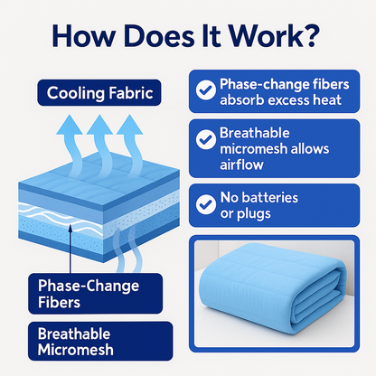 CoolBlanket™ / Instant Chill for Restless Nights.