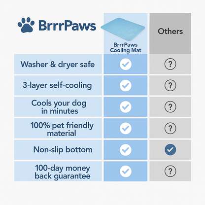 BrrrPaws™ | Self Cooling Dog Mat